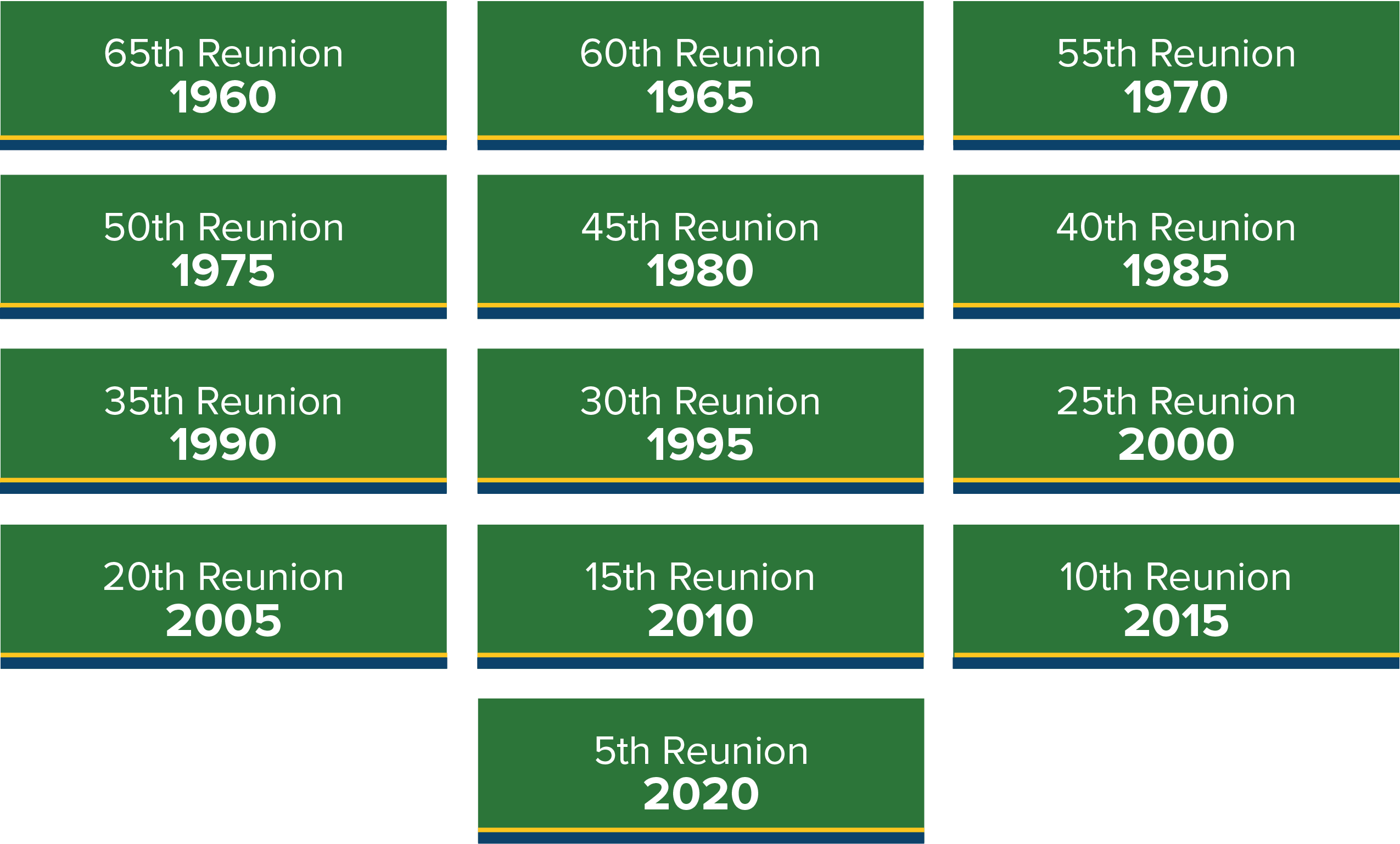 Alumni Class Years Graphic_2025